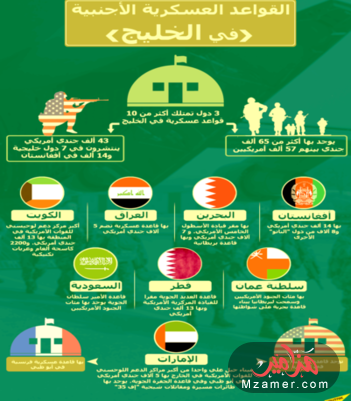 إيران ضربت قواعد أمريكا في الخليج